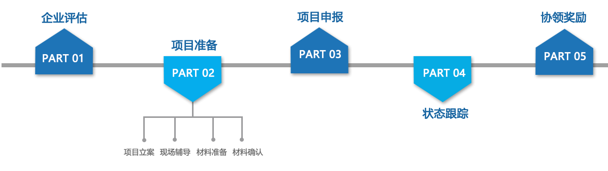 广诺服务